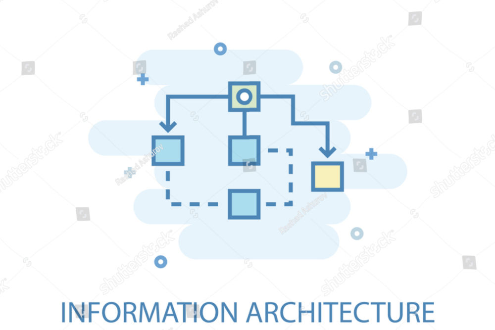 Ketahui Manfaat Architecture Information dalam UX Design