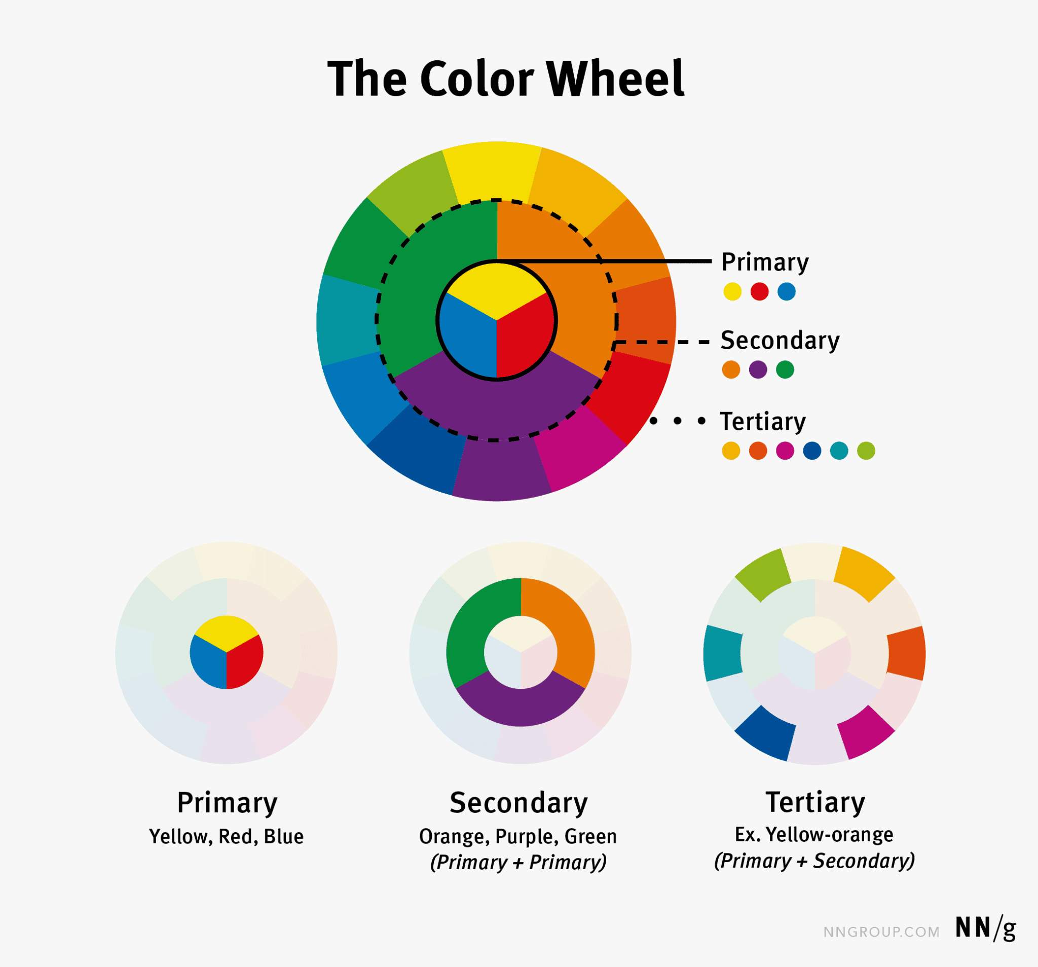 Tipe Warna