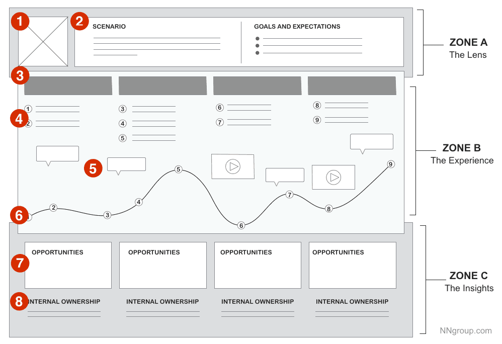 customer journey map.png