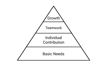 employee engagement