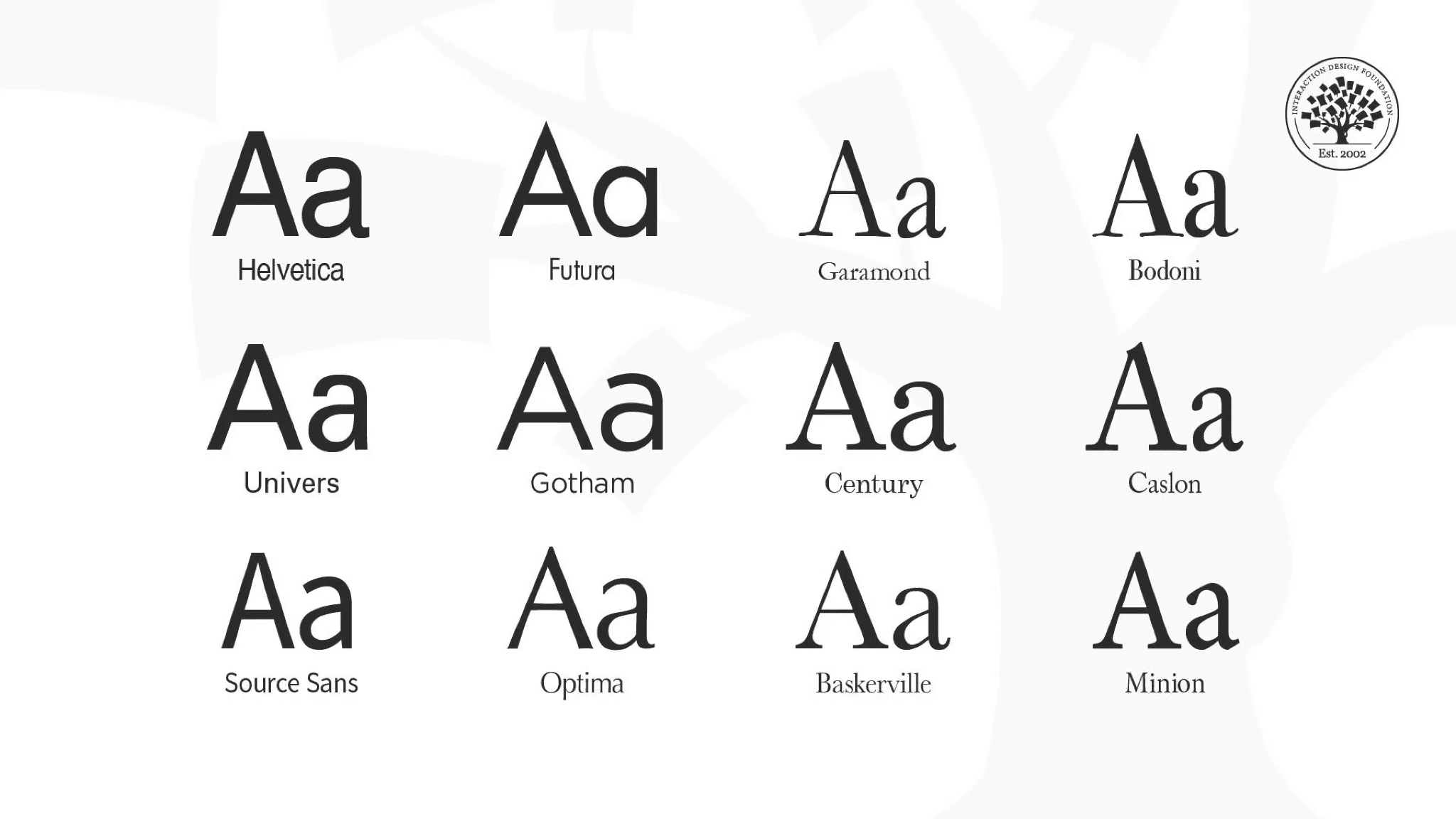 Jenis Font UI